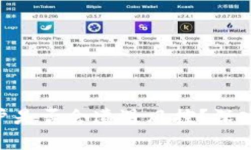 Tokenim 2.0账户是否会遭遇风控？深入解析与应对策略