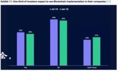 biao ti最新区块链项目招聘信息，区块链招聘, 区