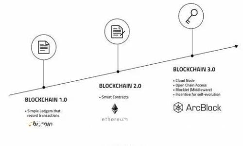 将比特币存入Tokenim 2.0安全吗？详尽解析与投资建议