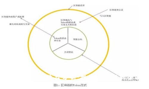 推广TokenIM的收益分析：投资与回报的全面解读