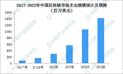 
揭秘最新区块链平台：如何选择最适合您的投资和应用