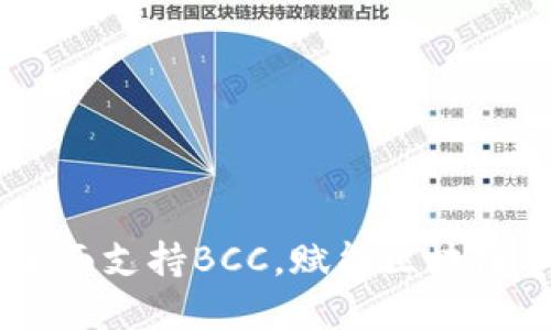 TokenIM 2.0：全面支持BCC，赋能区块链资产管理新体验