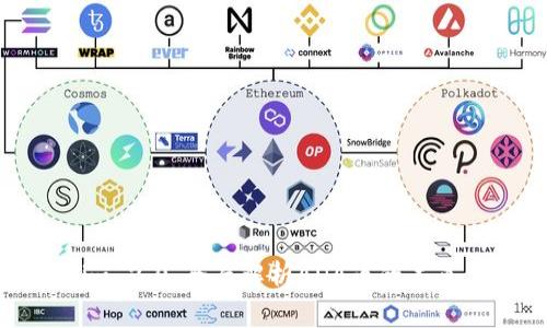 Tokenim 2.0：全面解析ADA币的未来与应用