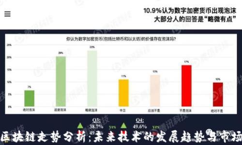 
最新区块链走势分析：未来技术的发展趋势与市场机会