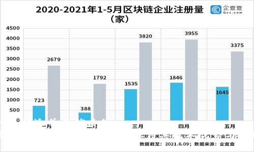 思考一个贴近并且优质的
为什么不禁止TokenIM 2.0？探讨其技术优势与市场潜力