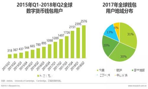 区块链币的未来：投资趋势与技术发展的全面分析