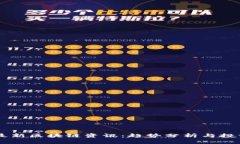 币圈最新区块链资讯：趋势分析与投资指南