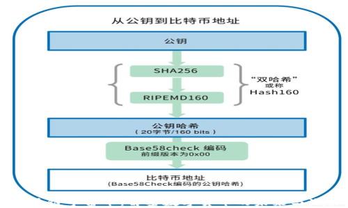 区块链宇宙币:解密数字货币的未来与潜力
