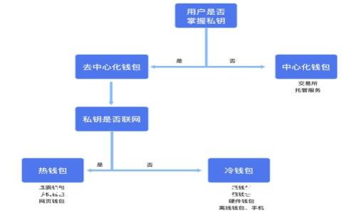 区块链与比特币知识科普：一探究竟的数字货币世界