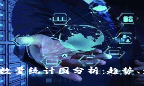 2023年区块链数量统计图分析：趋势、影响与未来展望