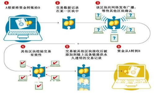 宁波一链区块链招聘网最新招聘信息大汇总