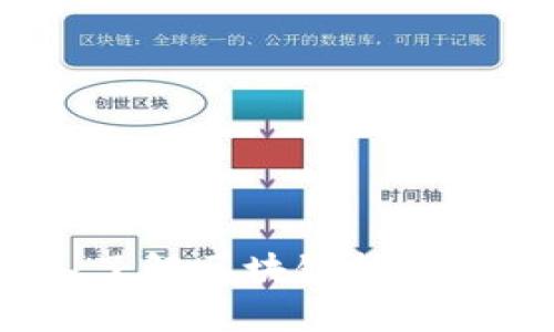 区块链币姐解读：深入了解区块链技术与数字货币的未来趋势