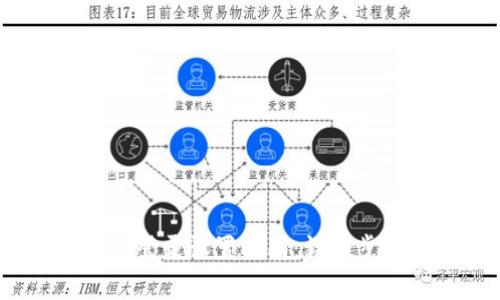 Tokenim 2.0 钱包登录设置指南：详细步骤与常见问题解答