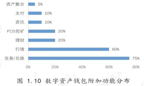 2023年值得投资的优质区块链币推荐