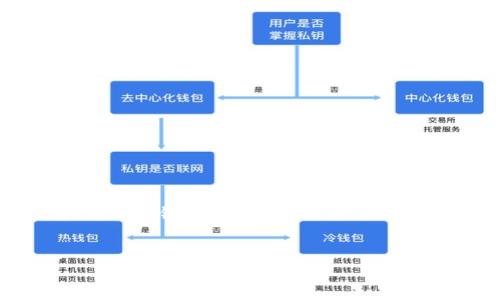 为了提供一个完整的内容，首先我们需要设定一个和相关关键词。下面是根据你提供的主题“tokenim2.0现在还在吗？”生成的和关键词。


Tokenim2.0现状解析：它还在吗？