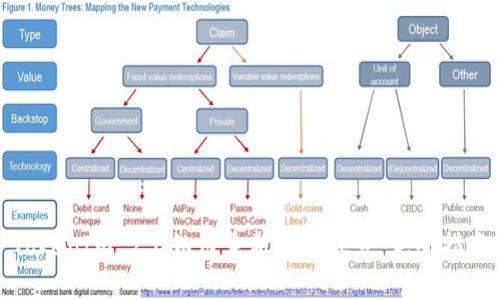 TokenIm 2.0如何重新注册账号：完整指南