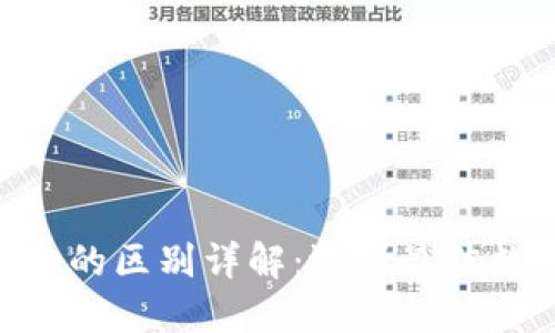 TP钱包与Tokenim的区别详解：选择最佳数字资产管理工具