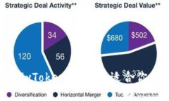 TokenIM 2.0与MyToken：哪个更适合你的数字资产管理