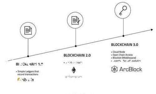 关于在Tokenim 2.0交易平台上出售加密币的步骤和建议，以下是一个详细的指南。

如何在Tokenim 2.0上成功出售加密币？详细步骤与建议
