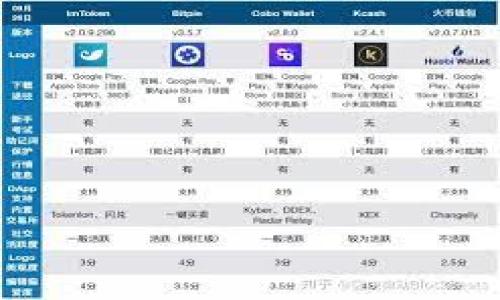 

bianoti如何解决Tokenim转账签名错误问题？详细指南与解决方案/bianoti
```

关键词

Tokenim, 转账签名错误, 加密货币交易/guanjianci
```

### 内容介绍

在当今的数字财经环境中，加密货币的使用日益普及。然而，用户在进行加密货币交易时，常常会遇到各种问题，其中之一就是Tokenim转账签名错误。该错误不仅会导致转账失败，还可能对用户的资金安全带来隐患。因此，了解如何有效解决此问题显得尤为重要。

本篇文章将详细介绍Tokenim转账签名错误的成因、解决方案以及一些实用的预防措施。同时，我们还将回答与本主题相关的五个常见问题，以帮助用户全面理解和解决这一问题。

### 转账签名错误的成因

转账签名错误通常源于以下几个方面：

1. **私钥错误**：
   每一笔加密货币的转账都需要用到用户的钱包私钥进行签名。如果私钥输入错误，或者未能正确保管私钥，都会导致转账签名错误。

2. **不支持的链**：
   Tokenim支持多种区块链网络。如果用户尝试在不支持的链上进行转账，可能会触发签名错误。

3. **网络问题**：
   加密货币的转账依赖于区块链网络的稳定性。网络延迟或中断都可能导致签名失败。

4. **转账金额计算错误**：
   用户在进行转账时，未考虑到区块链的手续费或转账金额超出余额，也可能会引起签名错误。

5. **软件版本不一致**：
   使用的Tokenim客户端版本过旧或不兼容，可能会导致技术故障，从而产生签名错误。

### 解决Tokenim转账签名错误的方案

下面是一些解决Tokenim转账签名错误的有效方法：

1. **确认私钥的正确性**：
   确保输入的私钥与钱包保存的私钥完全一致。避免出现多余的空格或拼写错误，必要时请使用密码管理工具进行管理。

2. **选择合适的区块链网络**：
   在进行转账前，请确认所选区块链是Tokenim所支持的，以避免网络不匹配造成的签名错误。

3. **检查网络状况**：
   使用网络工具检查区块链网络的当前状况，如延迟和拥堵。如果网络不稳定，请稍后再试。

4. **合理计算转账金额**：
   在进行转账前，请仔细计算转账金额，确保包括手续费在内的金额不会超出自己的账户余额。

5. **升级软件版本**：
   定期检查并更新Tokenim客户端，以避免因版本过旧而导致的技术问题。更新可以解决已知的bug和兼容性问题。

### 解答相关问题

#### 问题1：如何确认我的私钥是否正确？
确认私钥正确性是解决Tokenim转账签名错误的第一步。在使用Tokenim钱包时，用户通常会在创建钱包时生成一个私钥。私钥是用于签名交易的关键，因此它必须保存妥当。
以下是确认私钥正确性的几种方法：
ul
listrong查看备份文件：/strong如果你进行了私钥备份，可以通过查看备份文件来确认私钥是否与钱包中记录的公钥相匹配。/li
listrong测试转账：/strong在确认私钥正确后，建议进行小额测试转账。若转账成功，则说明私钥无误；若仍然出现签名错误，则可能是其他因素引起。/li
listrong使用钱包工具：/strong可以使用一些支持私钥导入的米币钱包，导入后查看其产生的公钥是否与当前钱包相符。/li
listrong咨询客服：/strong如果你对私钥的正确性仍有疑问，可以联系Tokenim的客服以获取指导。/li
/ul
通过以上步骤进行确认，可以有效减少因私钥错误而导致的转账签名错误问题。

#### 问题2：Tokenim支持哪些区块链？
Tokenim目前支持多种主要的区块链网络，作为用户，了解支持的区块链对于避免转账错误至关重要。
下面是一些Tokenim目前支持的主流区块链：
ul
listrong以太坊（Ethereum）：/strong以太坊是一种智能合约平台，也是Tokenim最常支持的区块链之一，用户可以在上面进行ERC20代币的转账。/li
listrong比特币（Bitcoin）：/strong传统的比特币网络，Tokenim也提供支持，用户可以进行比特币的转账。/li
listrong莱特币（Litecoin）：/strong作为比特币的衍生物，莱特币也被Tokenim广泛支持，用户可以体验更快的交易确认时间。/li
listrong波场（TRON）：/strong波场也是近年流行的区块链，Tokenim支持JST和USDT等代币的转账。/li
/ul
了解支持的区块链可以帮助用户在进行转账时选择合适的链，以有效减少因链不匹配引发的签名错误。

#### 问题3：在网络不稳定时，我该如何进行转账？
网络状况不佳时进行转账会存在一定风险，可能导致转账签名错误或交易延迟。为了安全地进行转账，用户可以采取以下措施：
ul
listrong避免高峰时段：/strong尽量在区块链网络相对不拥堵的时间进行转账。例如，周末或节假日可能导致交易延迟。/li
listrong使用代理服务：/strong为了保证网络稳定，用户可以考虑使用VPN等代理服务，以网络连通性。/li
listrong增加手续费：/strong在网络拥堵时，提高交易手续费可以促进交易的优先确认，降低签名错误概率。/li
listrong使用交易所转账：/strong若只是进行账户间转账，考虑从交易所进行转账，可以减少对网络状态的担忧。/li
/ul
以上措施可以有效降低因网络不稳定而导致的转账风险，确保顺利完成交易。

#### 问题4：如何计算合适的转账手续费？
合理的手续费计算直接影响到转账的成功率。因此，在进行加密货币转账前，用户需要仔细核算手续费。以下是一些建议：
ul
listrong了解当前市场手续费：/strong各区块链的转账手续费都有波动，用户可以通过区块链浏览器查阅当前市场的平均手续费，并适时调整自己的转账手续费。/li
listrong参考钱包建议：/strong大多数加密货币钱包在用户进行转账时，会自动生成建议的手续费，用户可以按照推荐值进行设置。/li
listrong选择速度：/strong如果希望迅速完成交易，可以适当提高手续费。au可以选择“普通”、“快速”或“超快”等选项，但要注意相应调节手续费。/li
listrong实施交易策略：/strong考虑多次小额转账或提前计算多次手续费，而不是一次性转账较大金额，以防因手续费问题导致转账失败。/li
/ul
通过合理的手续费计算，用户可以提高转账的成功率，降低因手续费而产生的签名错误。

#### 问题5：如何保持Tokenim软件的更新？
保持Tokenim软件的更新是确保其正常运行的重要一环。以下是您应注意的一些方面：
ul
listrong定期访问官网：/strong建议用户定期访问Tokenim的官方网站，获取最新版本的客户端下载链接。/li
listrong关注官方公告：/strong关注Tokenim的官方社交媒体或社区论坛，以第一时间获取软件更新的通知和说明。/li
listrong设置自动更新：/strong如果Tokenim支持自动更新的功能，务必打开此功能，以减少因版本过期引发的技术问题。/li
listrong备份数据：/strong在进行软件更新时，定期备份钱包数据和私钥，以免由于更新引发不必要的数据丢失。/li
/ul
通过这些措施，用户可以确保Tokenim软件始终保持在最新版本，充分利用其提供的各种功能，同时降低潜在的技术故障风险。

### 结语

Tokenim转账签名错误可能是加密货币用户最常遇到的问题之一，了解其成因和解决方案有助于用户在进行转账时有效降低风险。此外，定期更新软件、合理计算手续费以及及时确认私钥的正确性等预防措施将极大地提高转账的成功率。希望通过本篇文章，用户能够获得全面的解读和解决问题的能力。