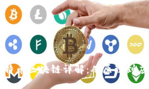 比特币区块链详解：从原理到应用