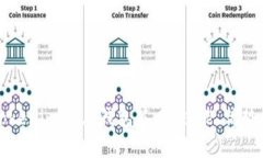 全面解析Tokenim 2.0钱包签名：功能、优势与实用指