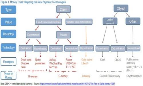 了解TokenIM 2.0：探索Pig币的潜力与应用