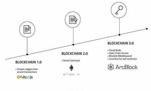 Tokenim 2.0 钱包申请是否收费？详细解答与用户指南