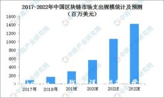 如何开通Tokenim 2.0钱包：详细指南与常见问题解答