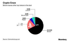     拍拍贷区块链最新消息 - 了解最新动态与市场