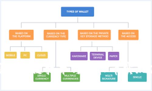 service
如何利用区块链技术与虚拟币实现高效招聘