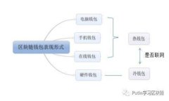 Tokenim苹果版钱包中文版：安全快速的数字资产管