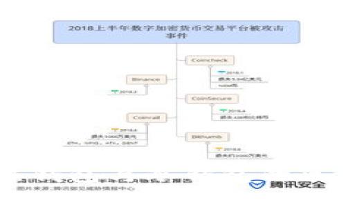 Tokenim：热钱包与冷钱包的区别及其应用