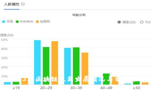 2023年区块链最新发展情况与前景分析