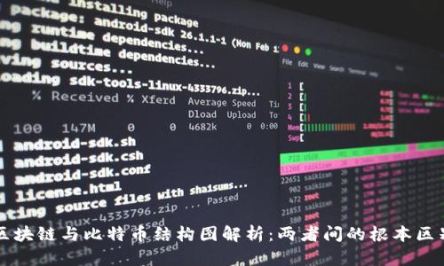 区块链与比特币结构图解析：两者间的根本区别