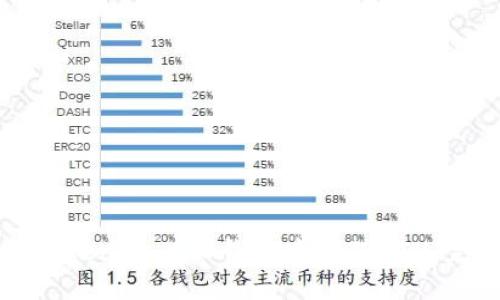 如何在Tokenim 2.0钱包中充值ETH：完整指南