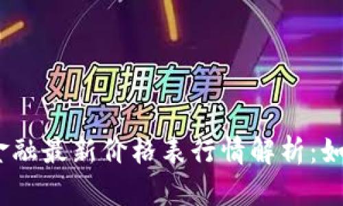 2023年区块链金融最新价格表行情解析：如何捕捉市场机遇