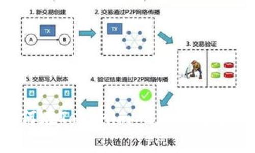 详细指南：如何在Tokenim 2.0钱包中添加BSC网络
