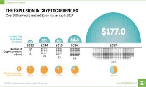 

2023中国区块链最新数据与发展趋势分析