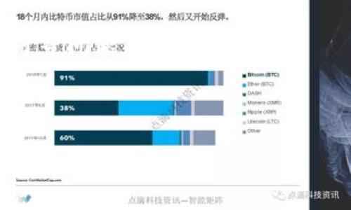biao ti/biao ti联合国与区块链技术：以太坊（Ethereum）的潜力与应用/biao ti

联合国, 区块链, 以太坊/guanjianci

近年来，区块链技术正在迅速发展，并在各个行业中引起广泛关注。作为一种去中心化的、分布式账本技术，区块链可以确保数据的透明性、可追溯性和安全性。联合国作为全球最大的国际组织之一，也开始探索区块链技术的潜力，尤其是以太坊（Ethereum）平台的应用。本文将深入探讨联合国如何与区块链技术结合，尤其是以太坊，来应对当今世界面临的各种挑战。

1. 为什么联合国关注区块链技术？
联合国的任务是维护国际和平与安全、促进可持续发展、保护人权等。为实现这些目标，联合国需要应对许多复杂的社会、经济和环境问题。区块链技术提供了一个新的工具，让联合国能够更有效地实现其目标。以下是几个原因：
首先，区块链技术可以提高透明度和信任。联合国的许多项目需要各国政府和民间组织的合作，提高透明度可以促进合作，增强信任，确保资源的有效分配。
其次，区块链有助于数据管理与保护。许多联合国的项目都涉及大量的数据收集与管理，利用区块链可以保证数据的安全性和不可篡改性，防止数据泄露或被恶意篡改。
最后，以太坊作为一个开放的平台，提供了智能合约的功能，可以自动化许多流程，提高效率。例如，在资金分配时，智能合约可以确保资金按照预定的条件自动释放，减少人为干预的可能性。

2. 以太坊的基本概念是什么？
以太坊是一个开源的区块链平台，提供了智能合约功能，允许开发者创建去中心化的应用程序（DApps）。与比特币不同，以太坊不仅仅是一种数字货币，它还有自己的图灵完备的编程语言——Solidity，允许用户编写复杂的合约。
以太坊的核心在于其分布式账本，所有的交易和合约都会在网络上被多个节点验证与记录，确保数据的安全性和透明度。以太坊的原生数字货币是以太（Ether），用于支付交易费用和作为智能合约的激励。
采用以太坊的智能合约，联合国可以设计出符合其需求的去中心化应用。例如，可以为难民提供身份认证、资金转移等服务，并确保过程的透明和高效。

3. 联合国如何利用以太坊进行项目开发？
联合国在多个领域尝试利用以太坊的能力，尤其是在应对人道主义危机、改善公共服务和推动可持续发展等方面。首先，难民危机是一个亟待解决的问题，通过以太坊的技术，联合国可以建立一个透明的资金分配系统，确保难民获得必要的支持。
其次，可以利用以太坊追踪和验证供应链。在发展中国家，很多时候物资的传递透明度不够，造成资源浪费。而通过区块链，可以确保物资从捐赠者到受益者的过程是透明和可追溯的。
此外，以太坊的智能合约还可以使公共服务更高效。例如，在投票系统中，使用区块链技术，可以确保投票的安全和匿名性，提高民众对公共事务的参与感。

4. 联合国与区块链技术的未来展望
展望未来，联合国与区块链技术的结合将更为紧密。区块链技术正在迅速成熟，各国政府和私营部门也在不断探索可能的应用。在这一过程中，联合国有机会成为全球区块链技术的一部分，制定相应的规则与标准。
随着以太坊2.0的推出，技术将变得更加高效和可扩展，联合国可以利用这些优势，为其各项事业提供持续的支持。同时，联合国还可以通过自身的影响力，推动全球范围内对区块链技术的深入合作，为人类社会的可持续发展贡献力量。

5. 相关问题与探讨
在探索区块链与联合国合作的过程中，若干相关问题随之浮现，本文接下来将针对这些问题进行详细的解答。

问题一：以太坊与其他区块链平台相比有哪些优势？
虽然市面上存在多种区块链平台，如比特币、Hyperledger、EOS等，但以太坊依然具备令人瞩目的优势。首先是其智能合约的功能，相角使得用户可以创建复杂的自动化合同，无需中介的参与，降低了成本和时间。
其次，以太坊生态系统已经化发展成熟，拥有丰富的开发工具和广泛的社区支持。这为开发者提供了大量的资源，便于快速实现项目。此外，以太坊支持多种应用场景，从金融到物联网，几乎涵盖了所有行业。
最后，以太坊的去中心化特性可以避免单点故障，而其分布式网络结构则确保了数据的安全性和可靠性，这对于联合国这样重视数据安全的组织尤为重要。

问题二：联合国在区块链技术应用中的主要挑战是什么？
尽管区块链技术具有多种优势，但联合国在应用过程中也面临一系列挑战。首先是技术基础设施的缺乏。在许多发展中国家，区块链的实施要求相应的硬件和软件基础设施的支持，这可能会成为推广的瓶颈。
其次是法律和政策的限制。不同国家对于区块链和加密货币的监管政策不同，这在实施跨国项目时可能会造成困扰。联合国需要协调各方利益，确保技术的顺利推广。
此外，团队的技术能力也是一个挑战。区块链是一个新兴领域，很多相关技能尚处于培养阶段，联合国需要在其内部推广区块链技术的知识，提升团队的专业能力。

问题三：以太坊的安全性如何保障？
以太坊作为一个开源的平台，其安全性主要来自社区的合作与贡献。很多全球顶尖的开发者会积极参与以太坊的代码审计和漏洞修复，确保平台的持续安全。
此外，以太坊网络采用了“工作量证明”与“权益证明”等共识机制，使得要篡改网络数据需要巨额的资源和计算能力，从而提高了数据的安全性。联合国利用以太坊进行项目时，可以借助其强大的安全性，降低数据丢失和篡改的风险。
尽管如此，安全问题依然是不容小觑的，联合国需要持续监控网络的安全情况，并利用外部的安全审计服务，加强自身的安全体系建设。

问题四：如何推进以太坊在全球范围内的普及应用？
促进以太坊的全球普及应用，首先需要加强市场教育，让各国认识到区块链技术的潜力与优势。联合国可以组织研讨会、培训课程等活动，让更多的政府官员和相关人员了解和学习相关技术。
其次，需要加强全球协作。联合国可以推动国家之间的合作，建立相关的国际标准与规则，确保各国在推广区块链技术时的方向一致，从而增强技术的接受度。
最后，通过成功案例的推广，展示以太坊在实际应用中的成功效果，从而吸引更多用户的参与，形成良性循环。

问题五：未来十年区块链技术的发展趋势是什么？
未来十年，区块链技术预计将继续保持高速发展。首先是技术的成熟。随着以太坊2.0等新版本的推出，区块链的效率和可扩展性将大大提升，不再面临“拥堵”和高交易费用等问题。
其次，与人工智能、物联网等新兴技术的结合将成为主流。区块链将为这些技术提供安全和透明的基础设施，形成更智能和高效的全球网络。
最后，合法合规将成为区块链技术的重要方向，尤其是在政府和商业应用中，如何在保障隐私和数据安全的同时满足监管要求，将是未来的挑战。

通过对联合国与区块链技术，尤其是以太坊的重视，我们可以看出技术在推动国际合作与可持续发展中的巨大潜力。我们期待看到在未来，这些技术能够为全球带来更加美好的未来。