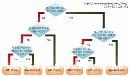 跨境人民币区块链：助力全球贸易新模式