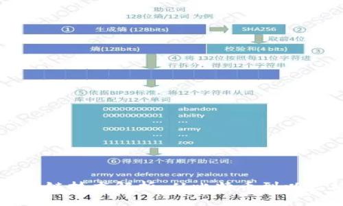 币圈最火的区块链技术解析：从比特币到以太坊的全景走势