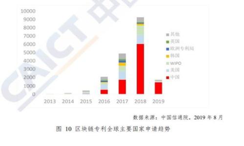 
区块链科技股最新消息：投资机会与市场趋势分析