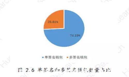 
区块链与虚拟币：如何掌握未来的定价权