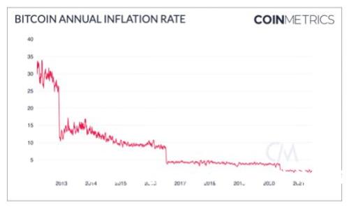 TokenIM 2.0最新版与老版的深度对比：你该如何选择？