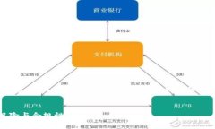 在撰写关于“tokenim2.0是否合法”的内容时，我们