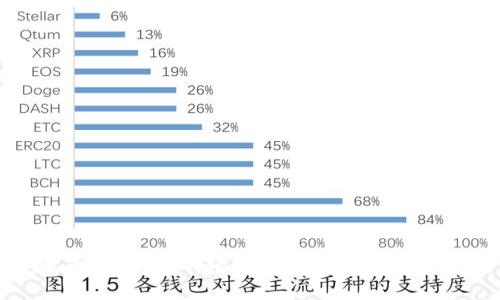 波币充值中心：轻松享受在线充值服务