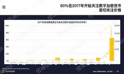 可靠的区块链炒币平台推荐与评析
