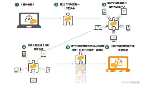 安妮股份区块链最新消息及其发展前景分析