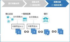 2023年区块链最新消息公告：技术进展与市场动态